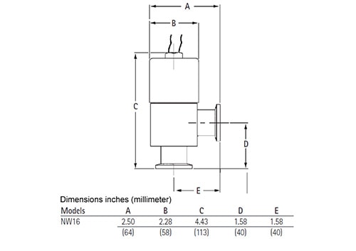 IVP ELECTROMAGNETIC VALVES Looping Image 4