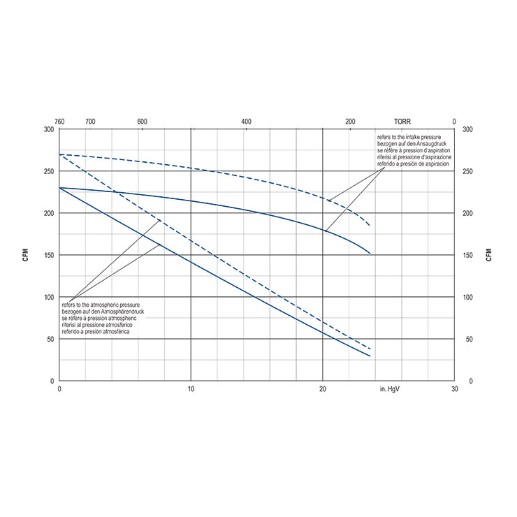 Ideal Spectroscopy | NEW Becker VTLF 2.250 Single Stage, Oil free ...